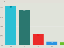 poll