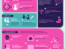 UCU's "Four Fights" explained