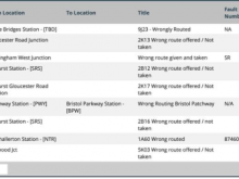List of wrong routes given on strike day